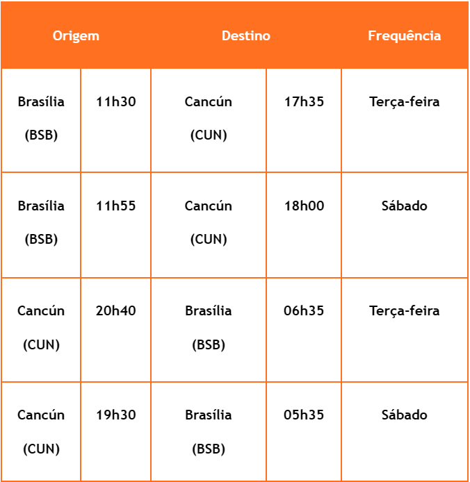 Horários de voos de Cancun para Brasília