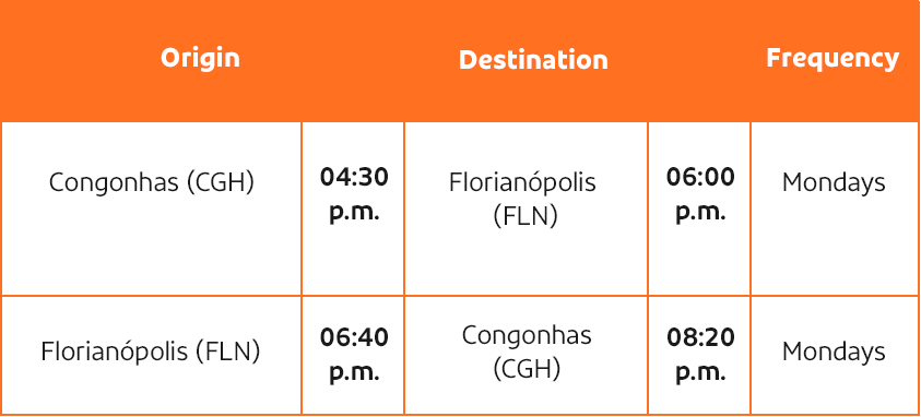 voos com origem e destino em Floripa e Rio de Janeiro