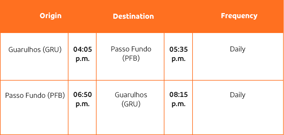 voos com origem e destino em Caxias do Sul e Congonhas