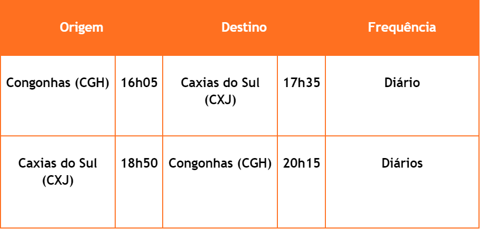 voos com origem e destino em Caxias do Sul e Congonhas