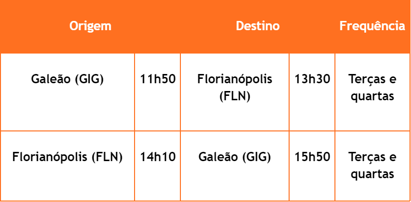 voos com origem e destino em Floripa e Rio de Janeiro