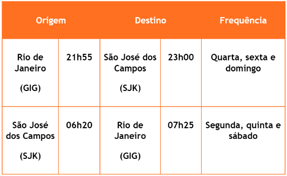 São José dos Campos (SJK) - Rio de Janeiro (GIG)
