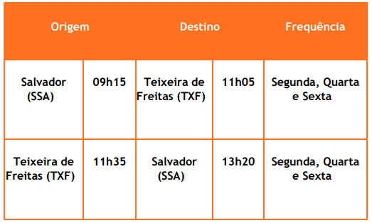 frequências e horários dos voos entre Teixeira de Freitas (TXF) e Salvador (SSA)